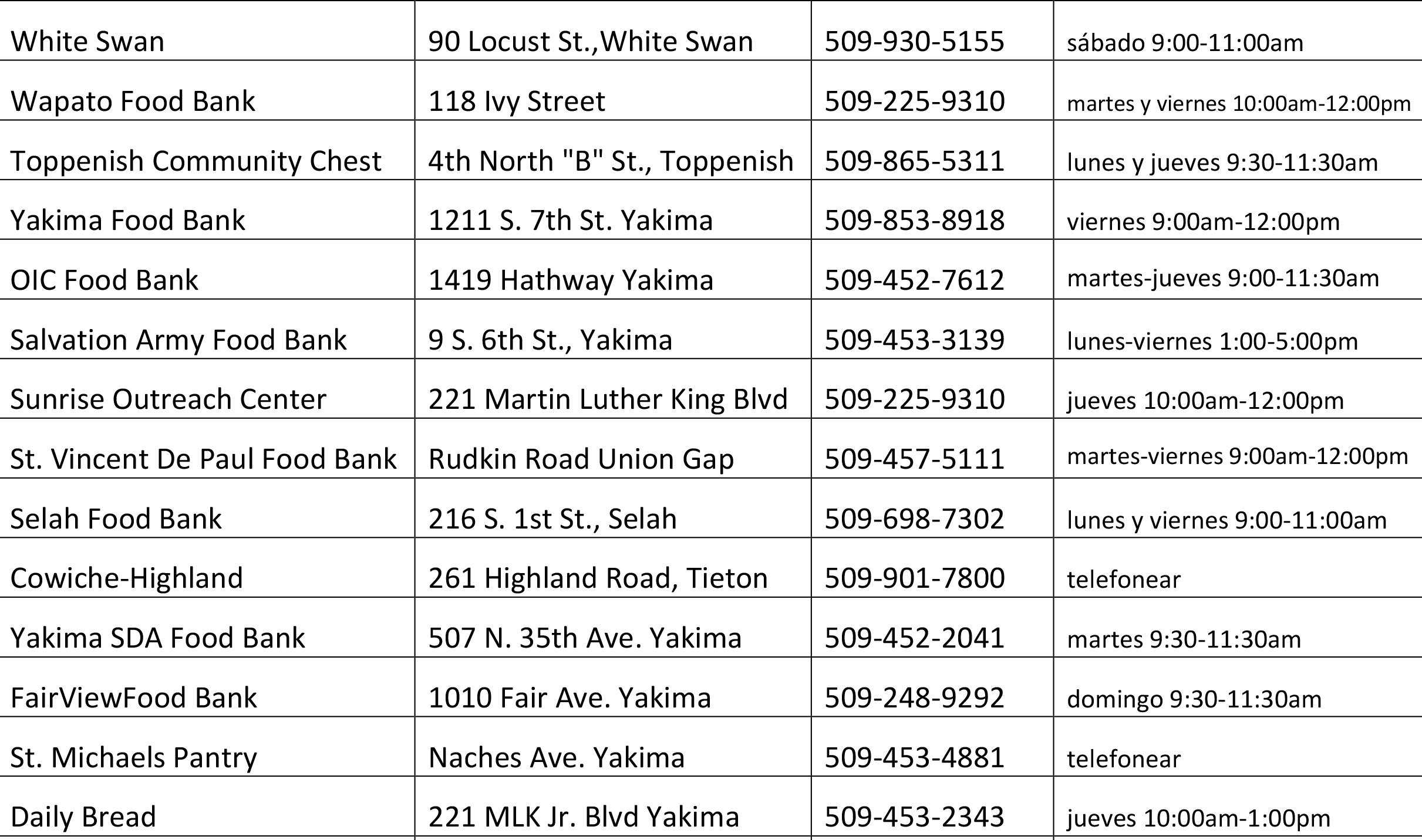 grid listing food banks